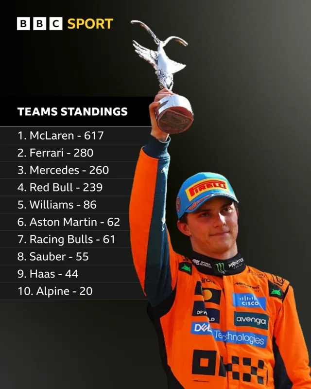 The Team's Team Title Ambitions Hinge on Strong Baku Showing